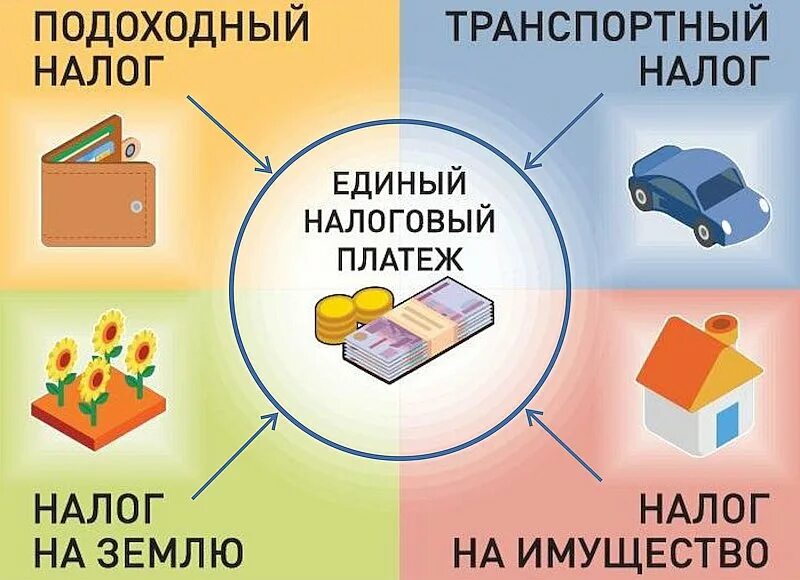 Единый платежный налог. Единый налоговый платеж. Единый налоговый платеж картинки. Единый налоговый счет. Преимущества единого налогового счета.