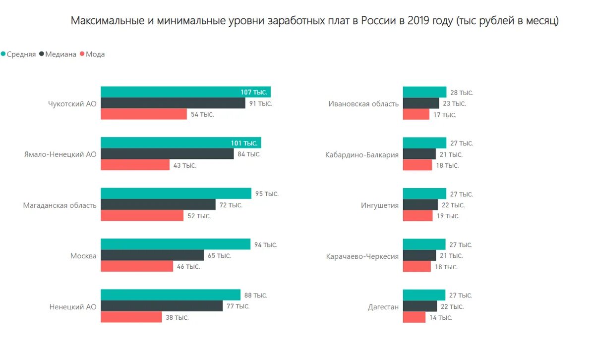 Росатом какие зарплаты