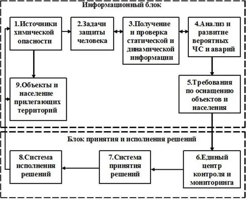 Исследование объекта в контролируемых или. Исследование объекта в контролируемых или