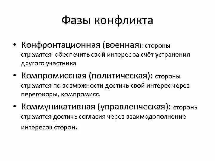 4 фазы конфликта. 4 фазы конфликта