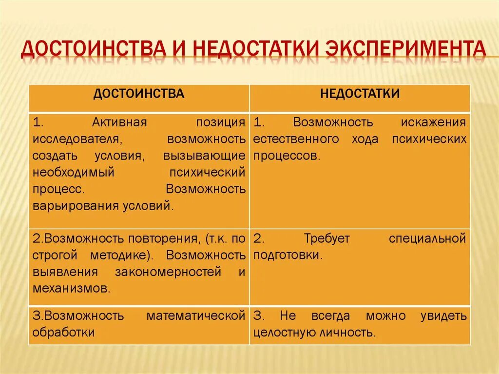 Достоинства метода эксперимента в психологии. Метод эксперимент преимущества и недостатки. Преимущества метода эксперимента в психологии. Достоинства и недостатки эксперимента. Сравнение эксперимент анализ