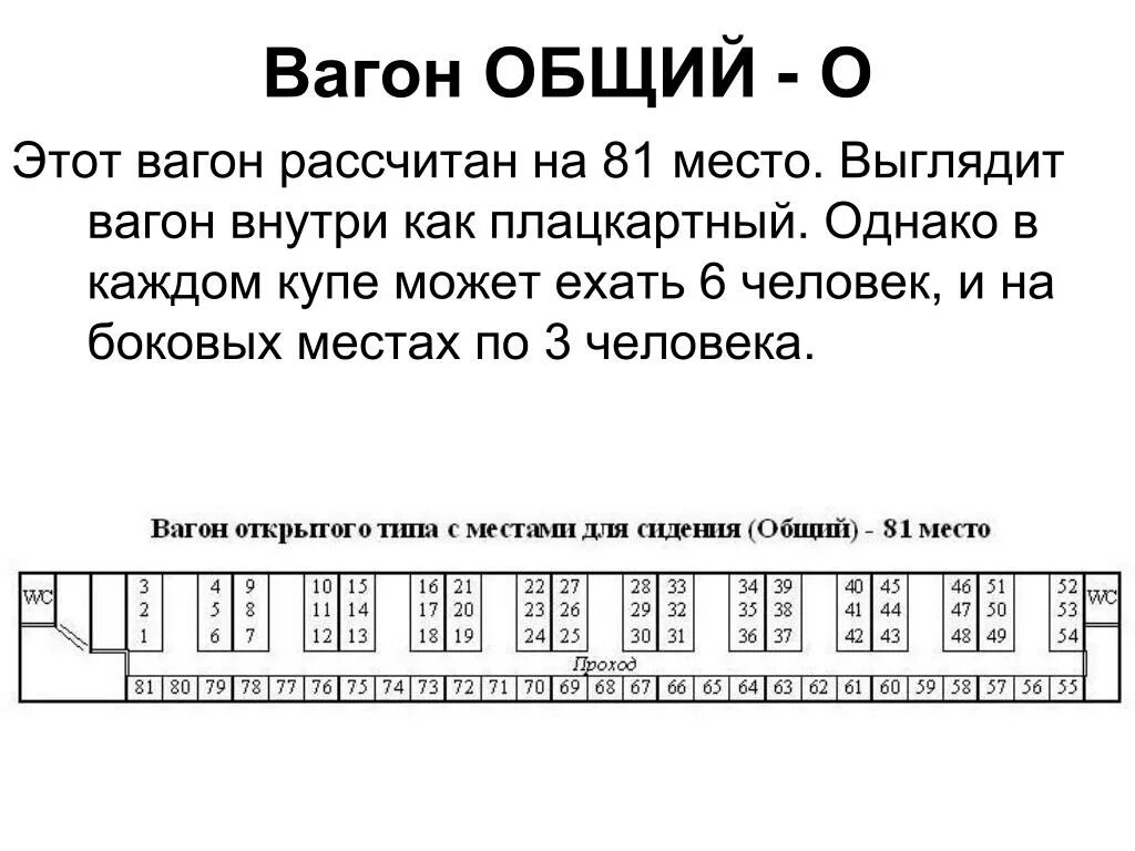 Сколько людей помещается в вагоне