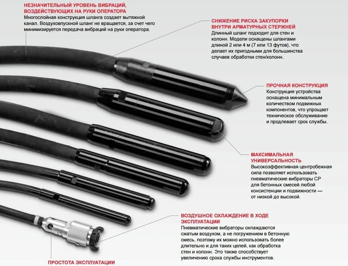 Разновидности электровибраторов. Вибронаконечник конструкция. Инструмент для вибрации бетона. Устройство фаллоимитатора. Названия вибраторов