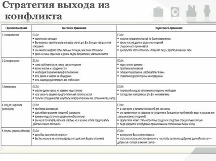 Стратегии выхода из конфликта