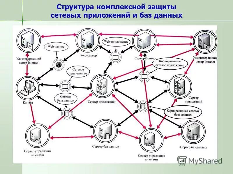 База данных защита информации. Защита баз данных программы. Защита баз данных программы. Защита баз данных программы. Защита баз данных программы.