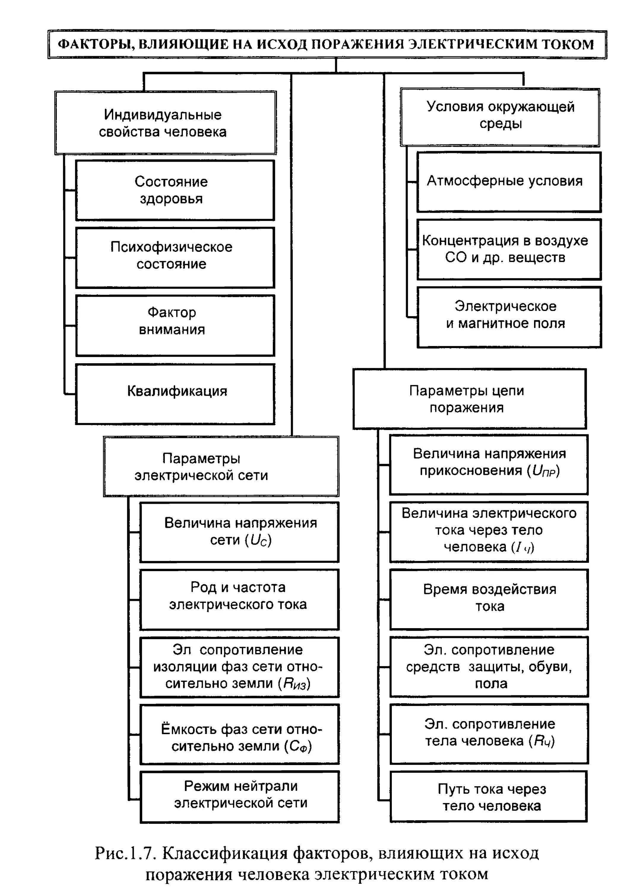 Исход поражения человека электрическим током зависит. Классификация видов поражения электрическим током.. Виды поражения электрическим током таблица. Факторы влияющие на исход поражения электрическим током. Факторы, влияющие на исход поражения Эл. Током.