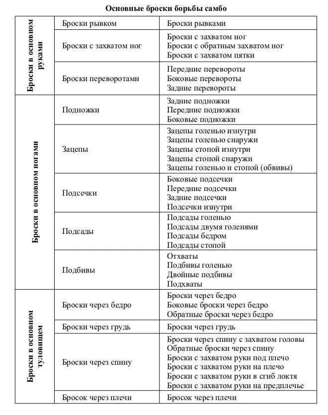 Термины самбо