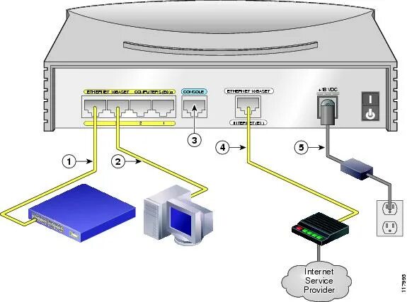 Маршрутизатор Cisco Soho 91. Роутер Cisco 7000. Соединение 2 роутеров Cisco. Как подключить маршрутизатор Cisco.