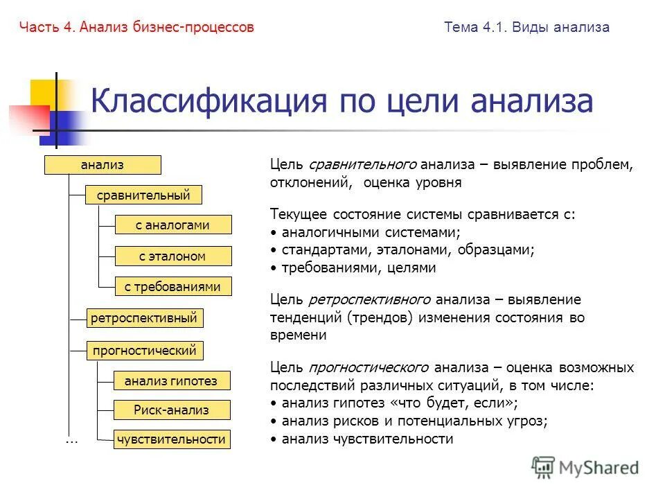 Виды анализов произведений