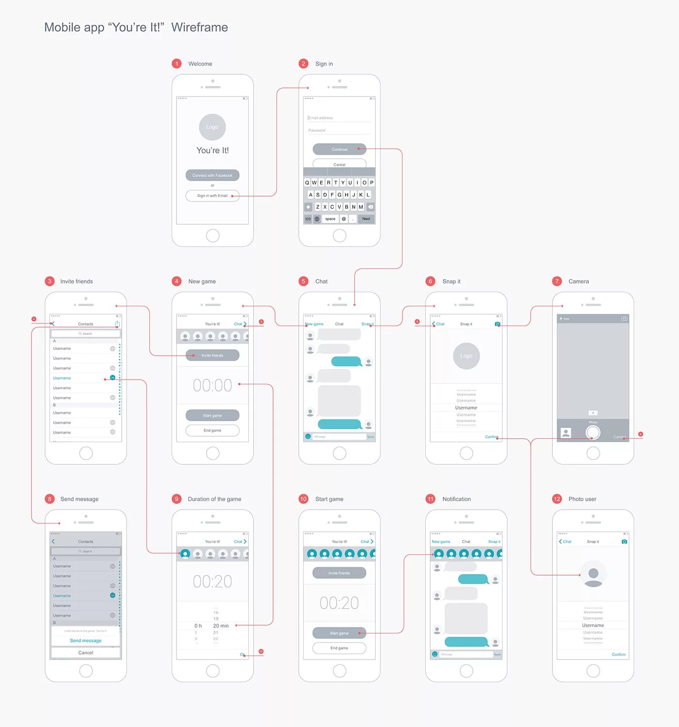 Прототип веб приложения. Wireframe мобильного приложения. макет интерфейса wireframes. ux макет. интерфейс мобильного приложения.