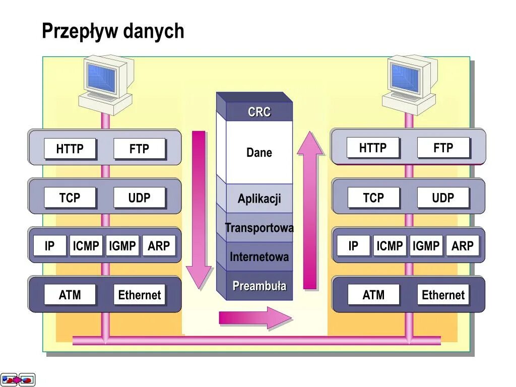 Tcp udp icmp. Сравнение протоколов tcp и udp..