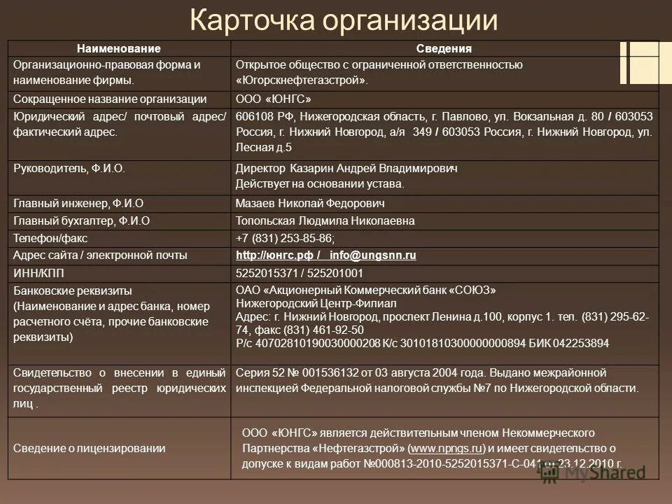 название и адрес предприятия. название и адрес предприятия. название и адрес предприятия. идентификационный номер налогоплательщика организации. название организаций список.
