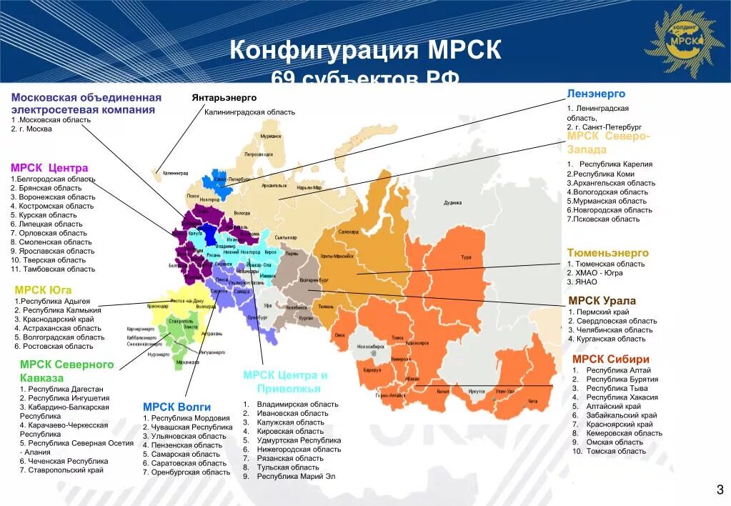 Субъекты федерации урала на карте. Структура электросетевых компаний России. МРСК на карте России. МРСК центра карта. Структура энергосистемы России.