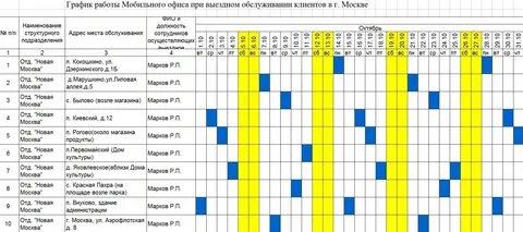 Что такое график работы 1 2