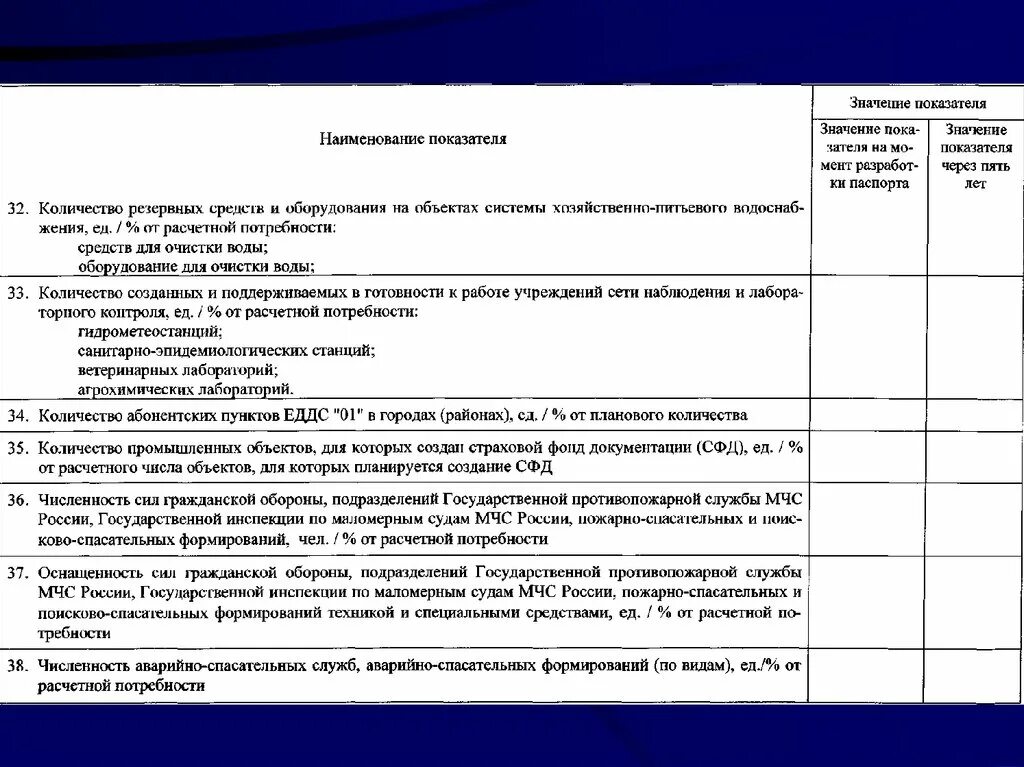 Страховой фонд документации. Страховой фонд документации по гражданской обороне это. Создание страхового фонда документации по гражданской обороне. Работа организации по созданию страхового фонда документации. Создание страхового фонда документов