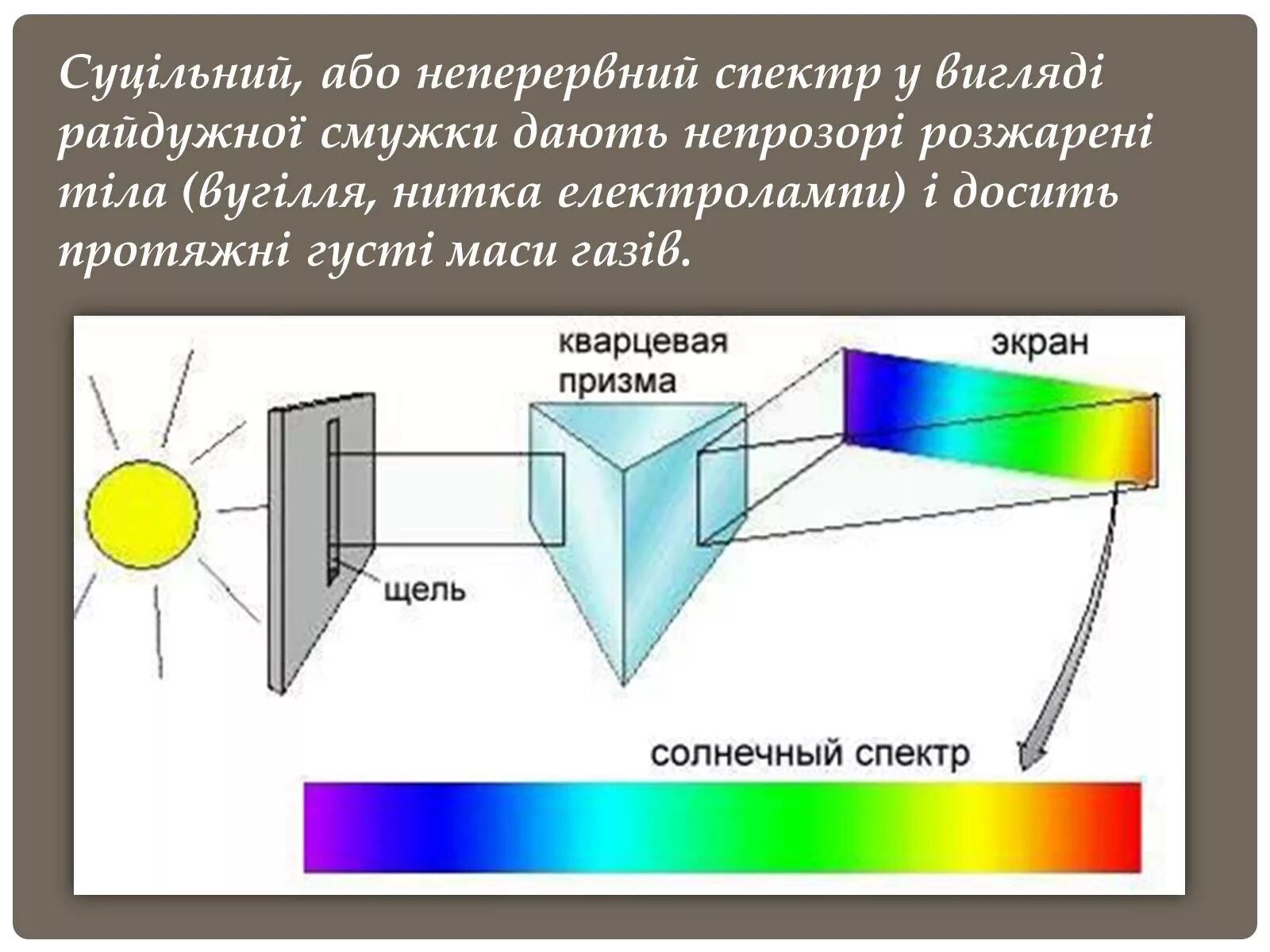 Спектрограф оптическая схема. Схема устройства призменного спектрального аппарата. Спектроскоп и спектрограф схема. Оптическая схема призменного спектрографа. Дисперсия спектрографа