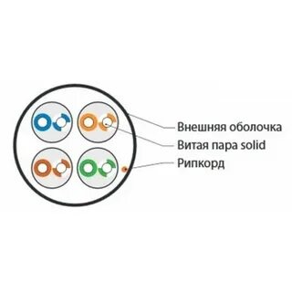 Витая пара типы
