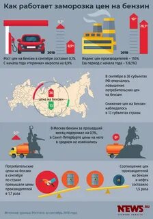 Бензин 2018