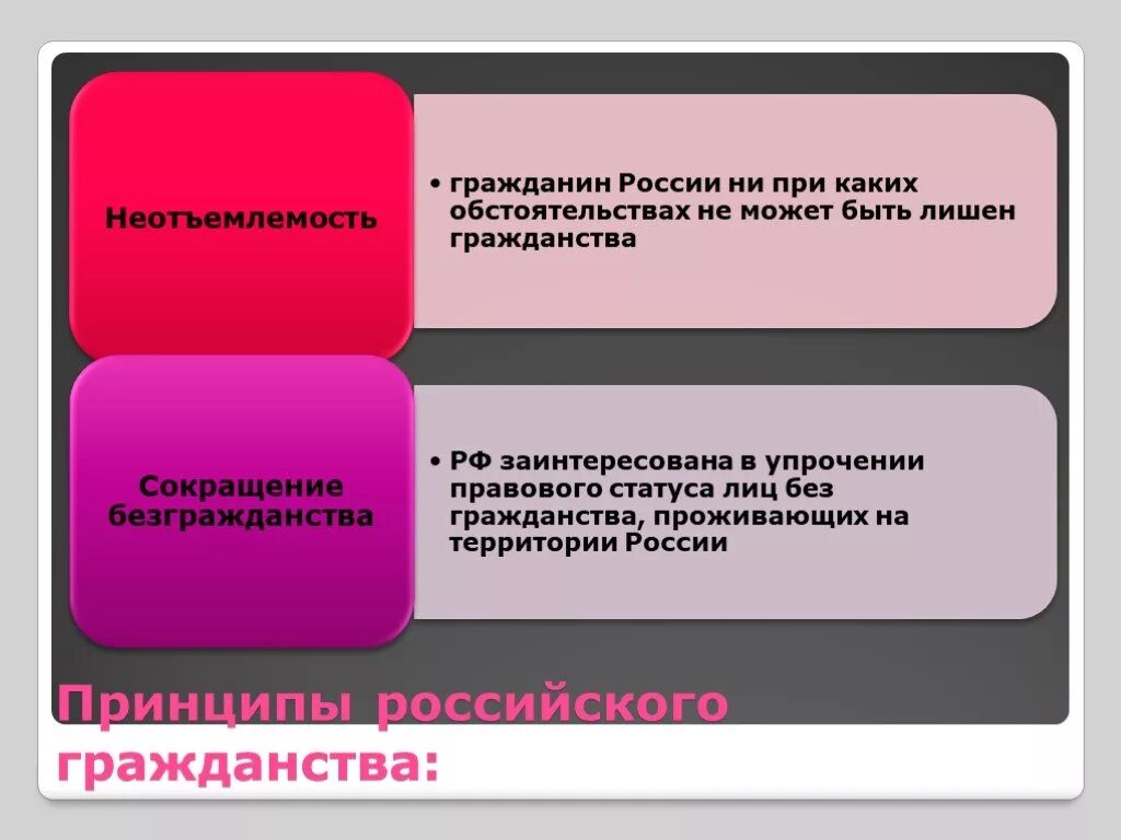 Гражданин можно просто гражданин. Гражданин РФ презентация. Граждан России может быть лишён гражданство РФ. Принцип сокращения без гражданства. Обстоятельство гражданина РФ.