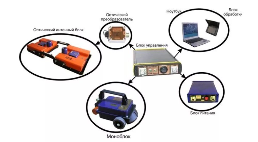 Георадар принцип действия. Аб 250 георадар. Радар подповерхностного зондирования (георадар) «око-2». Георадар око-2 с антенным блоком аб-400. Георадар око 2 аб 250.
