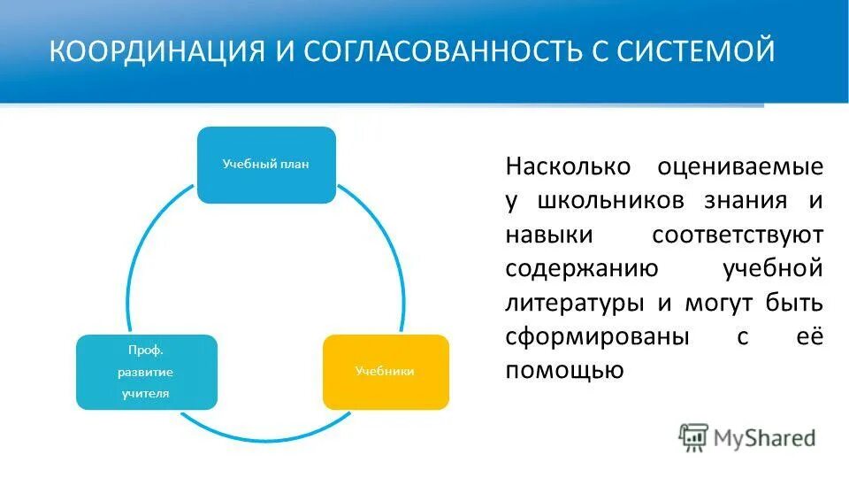 Кто является символом проекта профразвитие. Кто является символом проекта профразвитие