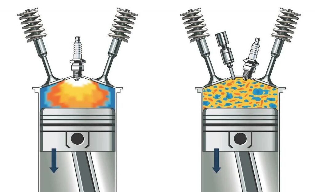 Камера сгорания детонационного двигателя. Камера сгорания двигателя внутреннего сгорания. Цилиндрическая камера сгорания в ДВС. Детонация топлива в камере сгорания дизельного. Горючая смесь воспламеняется