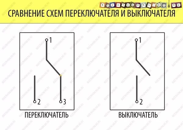 Как сделать из одинарного выключателя двойной. Схема подключения одинарного выключателя на две лампочки. схема подключения двойного выключателя света. одинарный переключатель и двойной переключатель схема. как подключить двойной выключатель в одинарный.