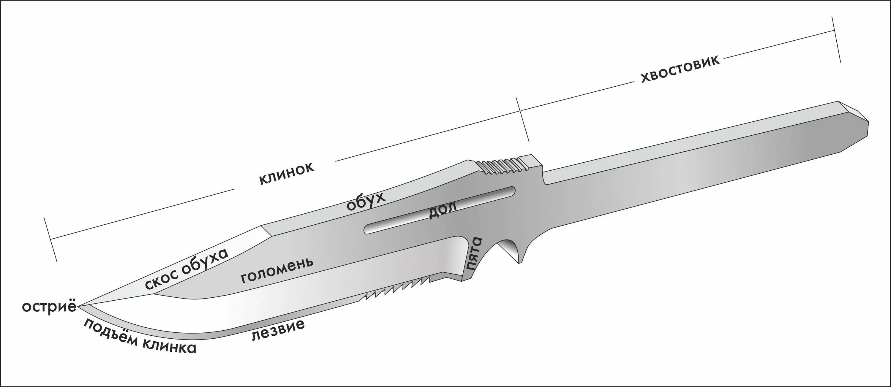 Размеры лезвий ножей. Лезвие заточки клинка чертеж. Схема чертёж режущей кромки ножа. Охотничьи ножи Боуи чертеж. Устройство для заточка ножей чертеж.