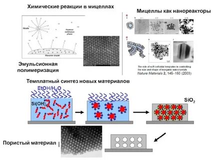 Поверхностный химический