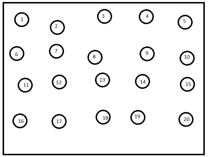 P sort order