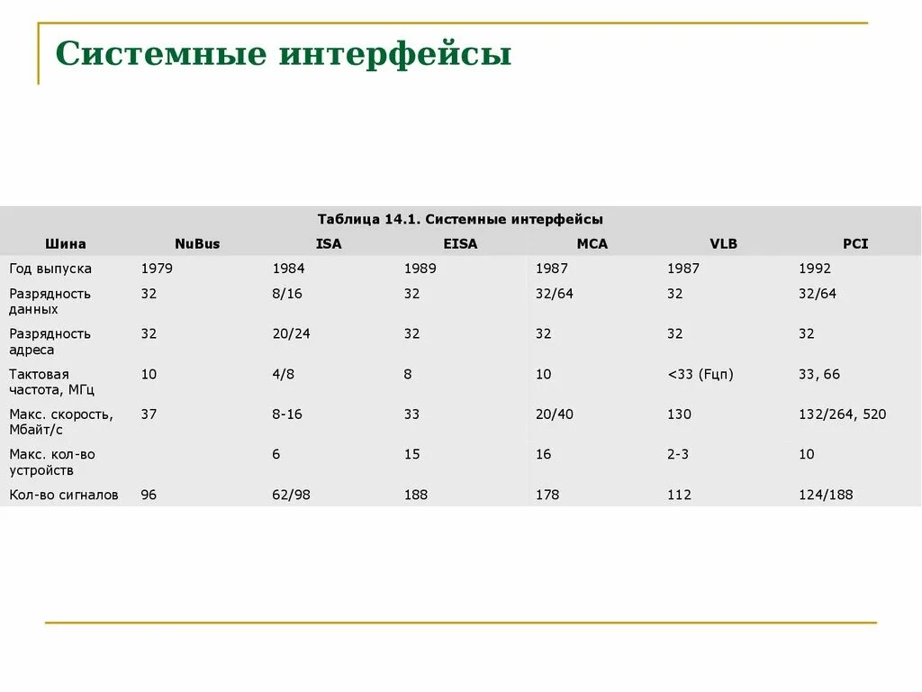 Когда стоит менять материнскую плату: От сбоев до необходимости Рейтинги железа 