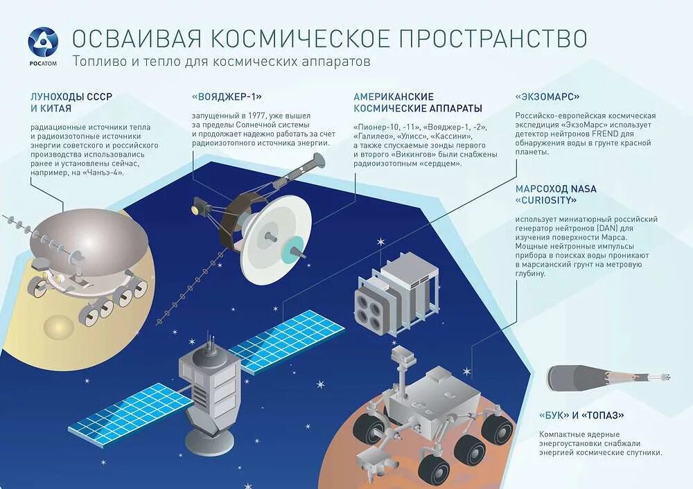 Какие элементы используются в радиоизотопных термоэлектрических генераторах