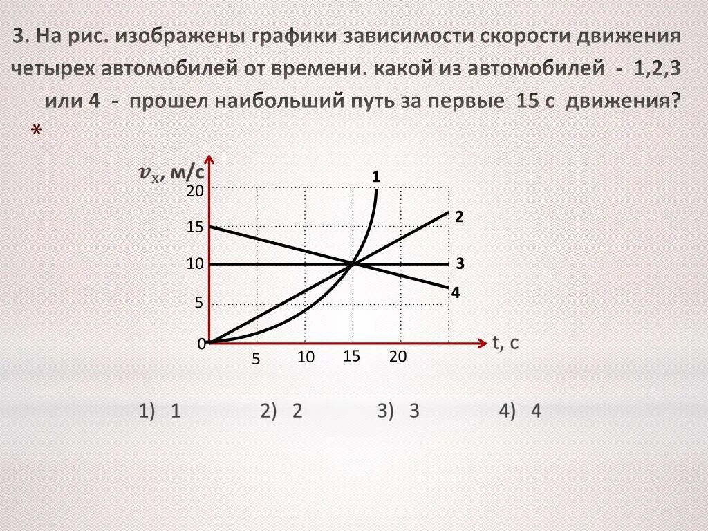 Какова зависимость скорости от времени. Графики зависимости скорости от времени. График зависимости скорости отвреиени. График зависимости времени от скоро. График скорости ТТ врмени.