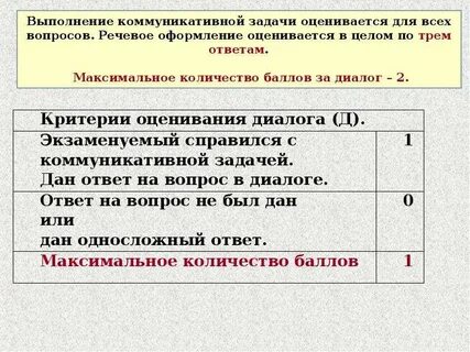 Максимальное количество баллов на устном