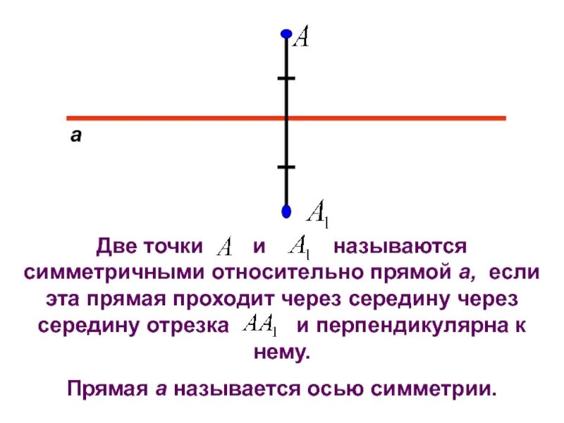 Симметричные точки относительно некоторой прямой. Две точки называются симметричными. симметрия относительно точки и прямой. симметрия двух точек относительно прямой. симметричные точки относительно прямой.