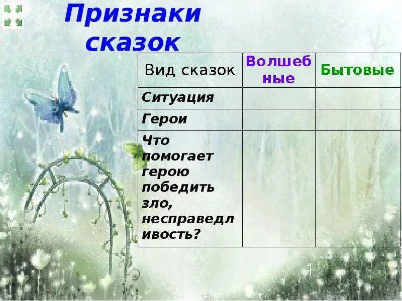 Признаки сказки 7 класс. Признаки сказки 7 класс. Признаки сказки. Признаки сказки 7 класс. Особенности волшебной сказки 2 класс.