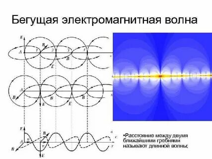 Бегущая волна и стоячая волна