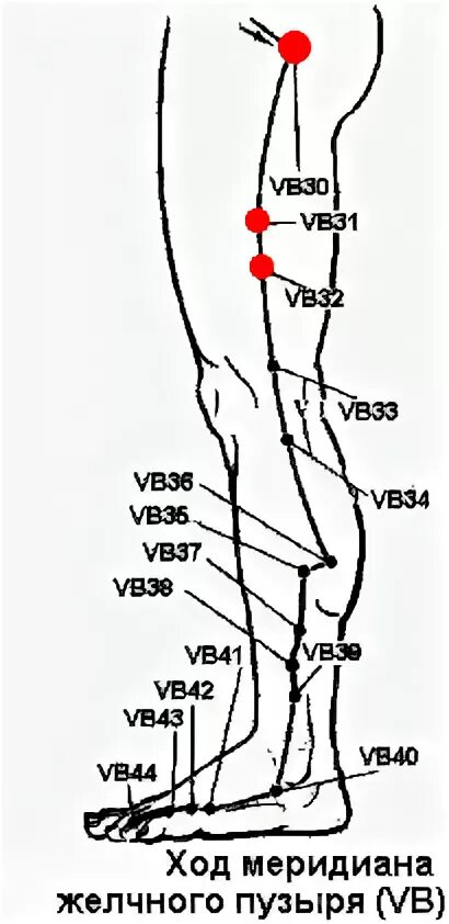 Найти точку дж. Меридиан желчного пузыря точки. Меридиан желчного пузыря акупунктура. Меридиан желчного пузыря точки расположения на стопе. Меридиан желчного пузыря простукивание.