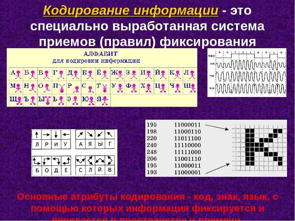 Кодирование. Кодирование это в информатике. Примеры кодировки информации в информатике. Кодировка по информатике. Кодирование данных виды кодирования