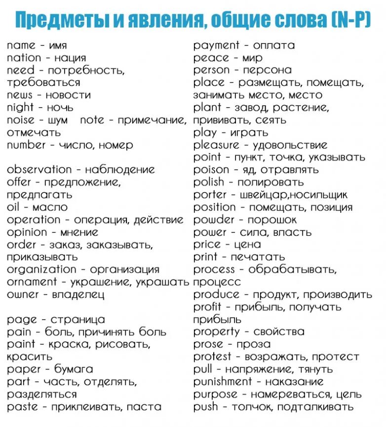 Краткие слова на английском. Слова которые надо запомнить английском языке. Самые нужные английские слова для разговора. Слова которые надо учить в английском языке. Самые необходимые слова на английском.