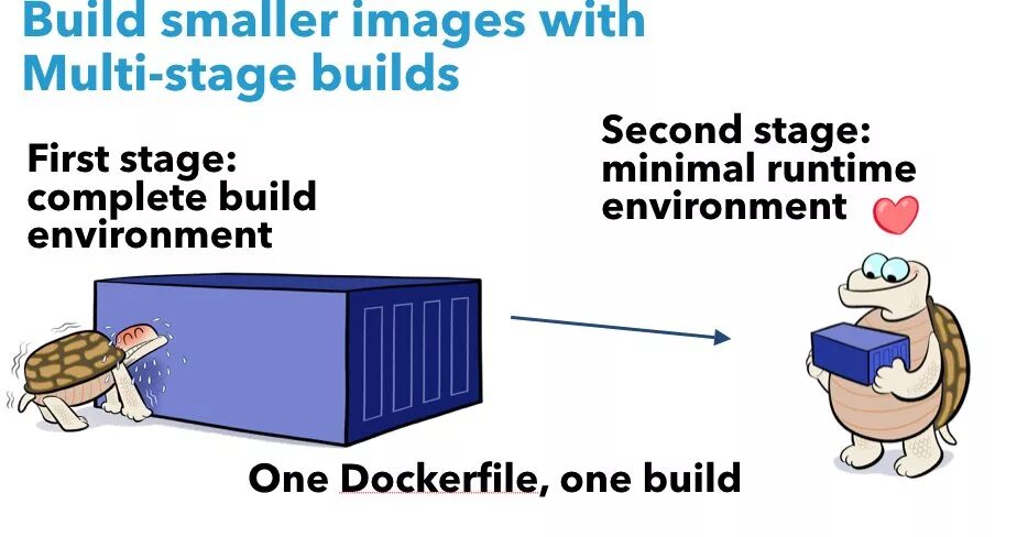Docker multistage. Multi-stage docker. dicker multi stage build зачем нужен.