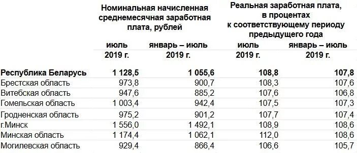 Сколько рб придет