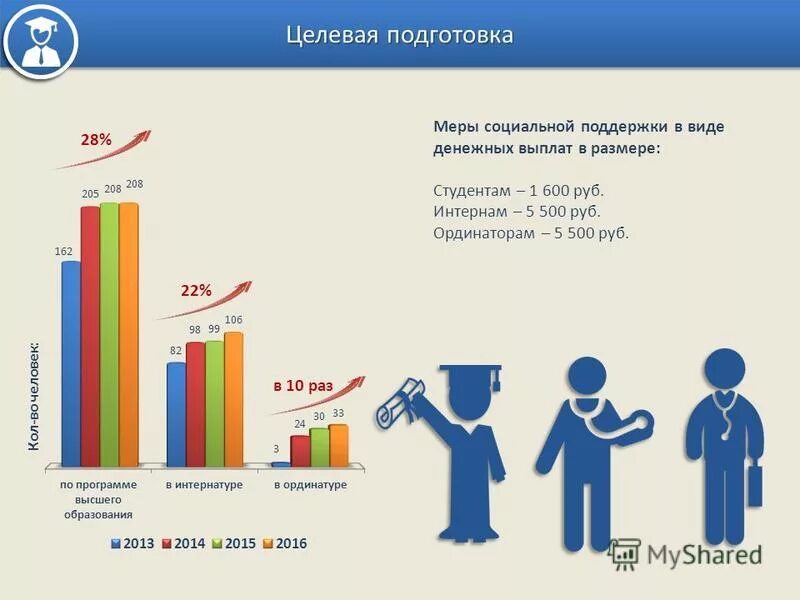 Обучение по целевому направлению. Целевая подготовка это. Целевое обучение социальной поддержки. Целевое обучение. Квоты приема на целевое обучение.