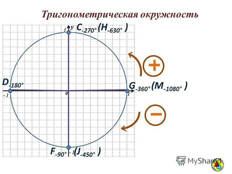 На окружности взяли