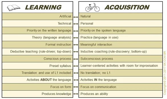 Learned vs learnt