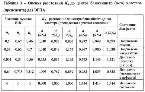 Оценить расстояние