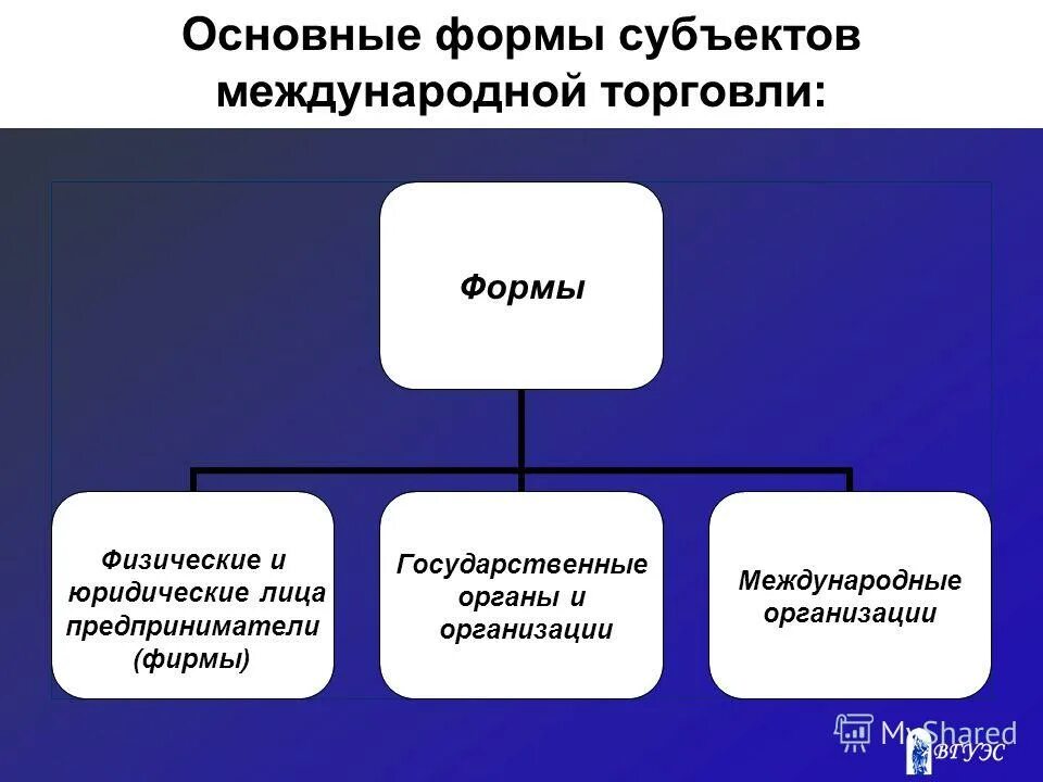 Субъектов международной деятельности