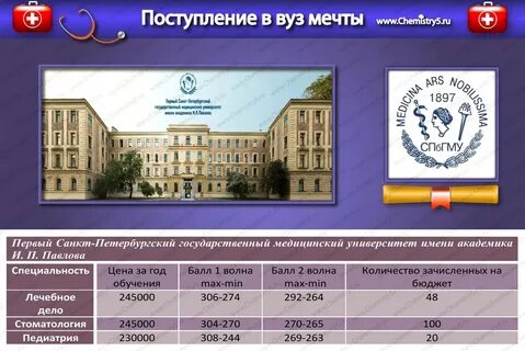 Первый медицинский университет поступающим