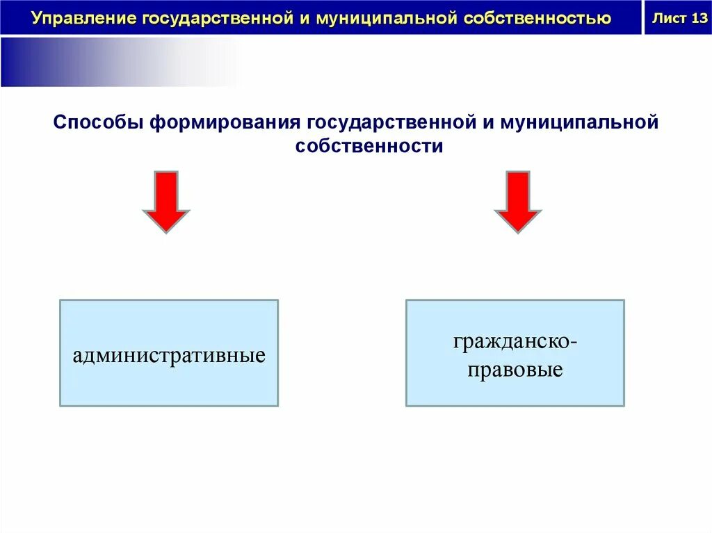 Орган управления муниципальным имуществом