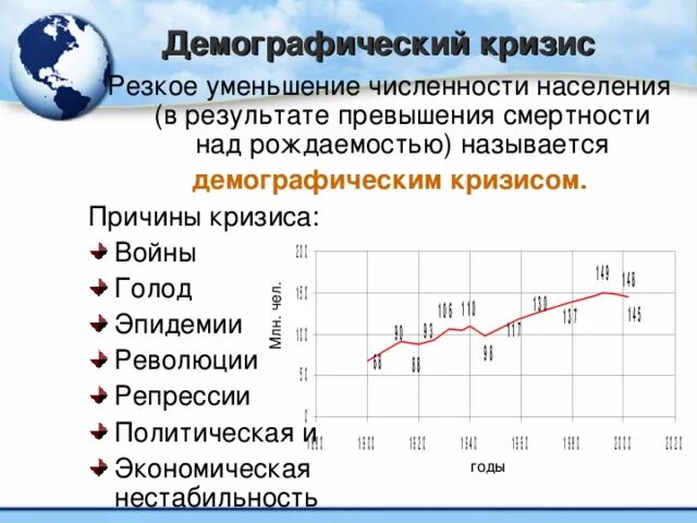 Резкое уменьшение населения называется. Причины демографического кризиса в России. Причины снижения численности населения в России. Резкое уменьшение численности населения. Причины резкого снижения численности населения.